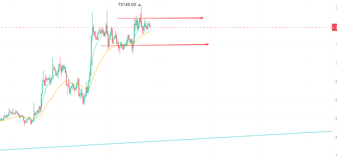 突发暴雷！TAO重挫20%，山寨再遭重击，BTC震荡下RWA赛道（CFG、ONDO、SYRUP）成避风港？