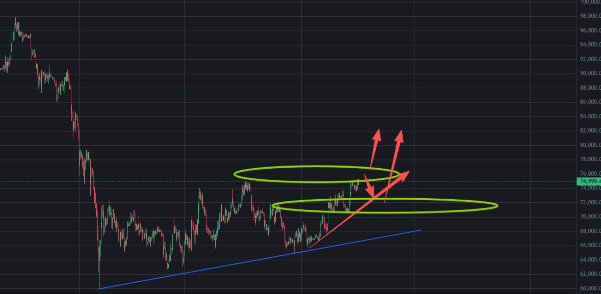 BTC、ETH反弹信号来了?RAVE炸裂、ORDI复活,这波山寨行情该怎么上车?
