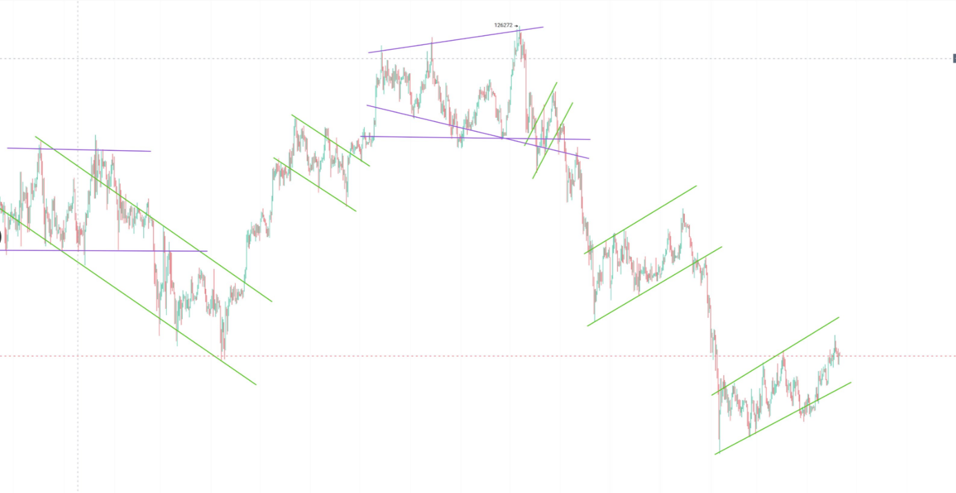 市场炸了！BTC跳水、AAVE惊现黑天鹅，这波是机会还是终局？SOL、CRCL、SSV、TAO下一步已埋伏