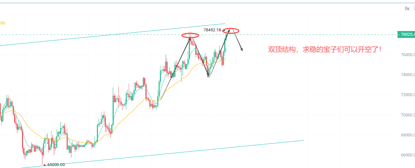 BTC独涨、ETH跟跑，山寨严重分化！“妖币”为何轮番爆发？TRUMP、WAVES、FLOW、PENGU异动背后藏深意