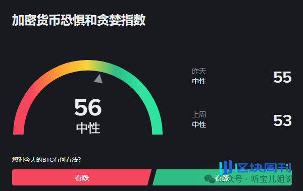 4月21行情分析：今日为何上涨？BTC、ETH、BNB、SOL、EDU、ALLO、SSV、DEGO、CFG、ZBT山寨币操作建议！