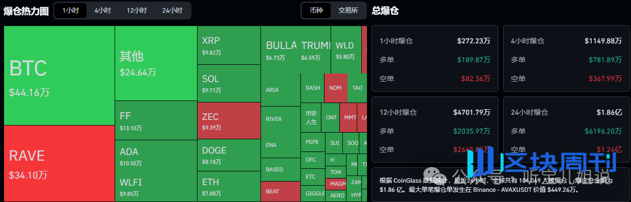 4月11行情分析：今日为何上涨？BTC、ETH、BNB、SOL、币安人生、FF、DASH、NOM、FUN山寨币操作建议！