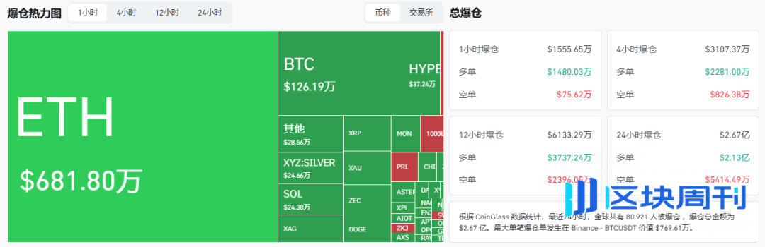 4月28今日分析：市场转空！比特币带头跳水，以太坊冲高回落！让山寨飞一会DOGE、ORCA、APE、ZEC