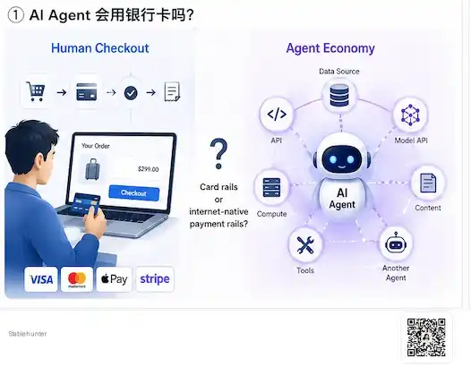 AI Agent会用银行卡吗？Agentic Payment为什么绕不开稳定币和区块链