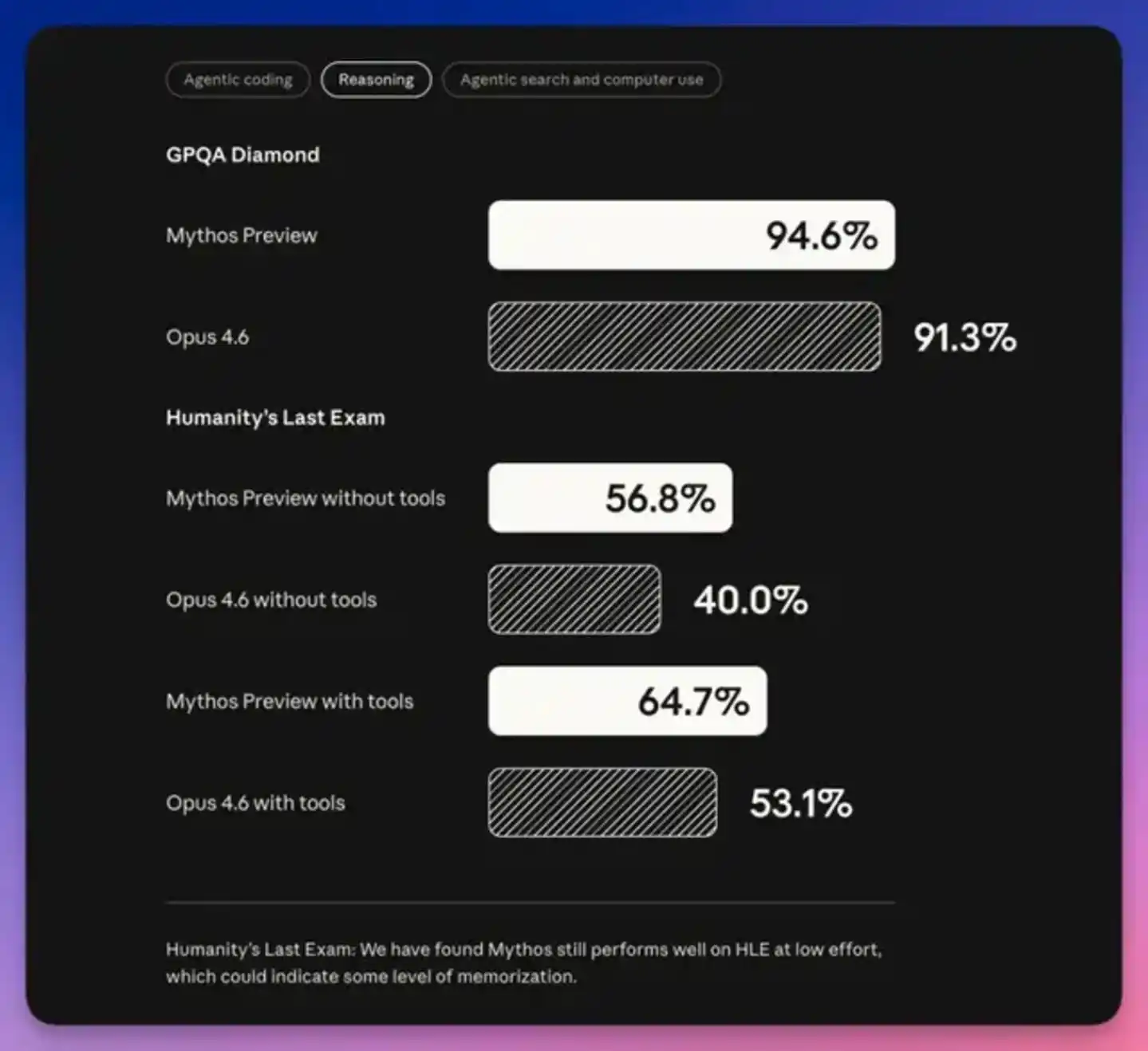 AI的真正战场在“黑暗森林”