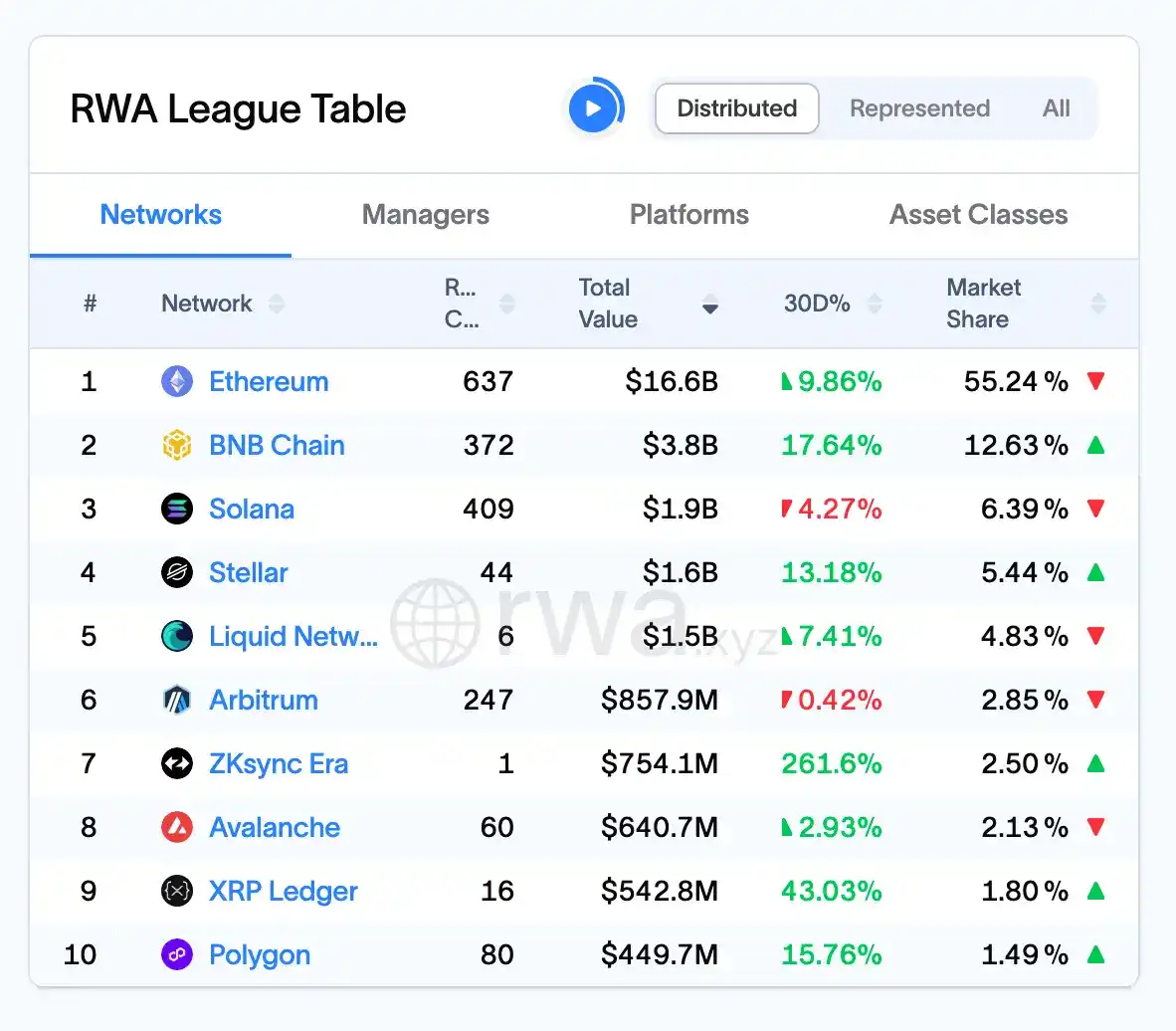 BNB Chain 春季答卷：从 RWA 新高到 AI Agent 经济领跑，一场“结构性跃迁”正在发生