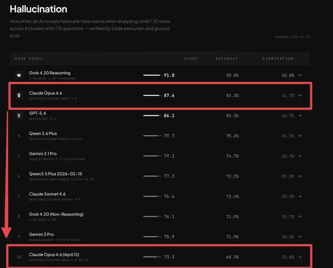 Claude降智，是自杀还是装死？