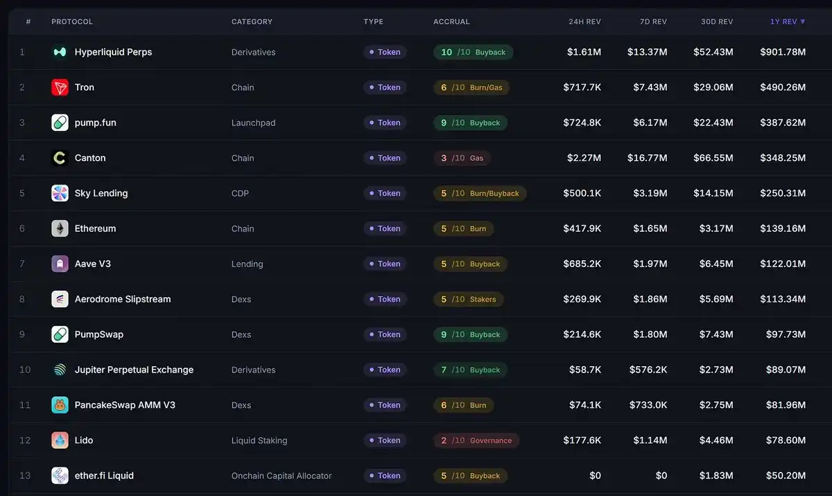 Crypto 交易员自述：朋友都在离开，这个行业还剩什么可做？