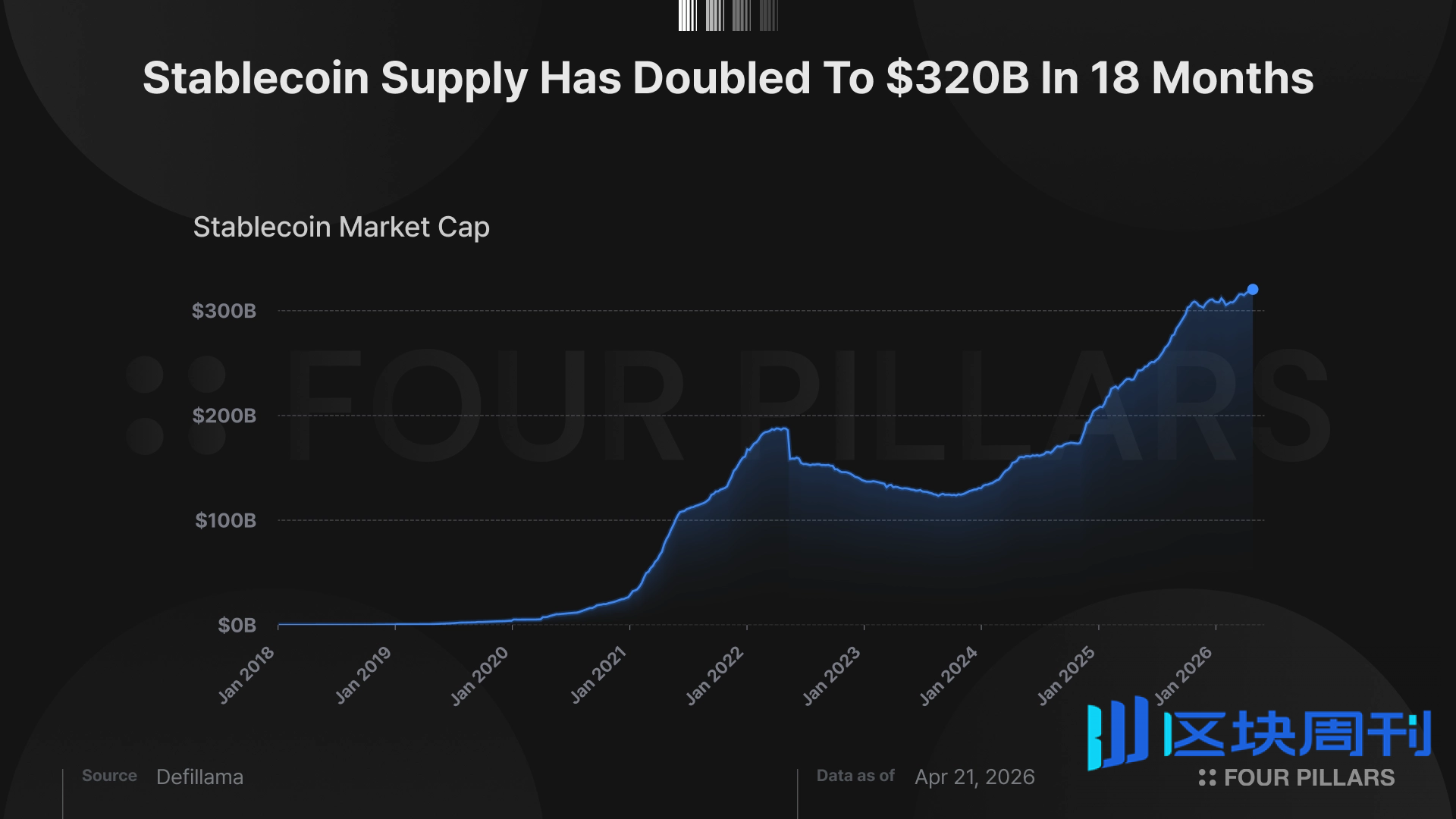 Ethena深度解析：收益机制、增长潜力与跨周期风险评估 | BlockWeeks