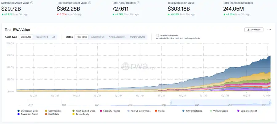 RWA周刊：美国CLARITY法案谈判接近最终版本；欧洲央行支持代币化欧盟资本市场