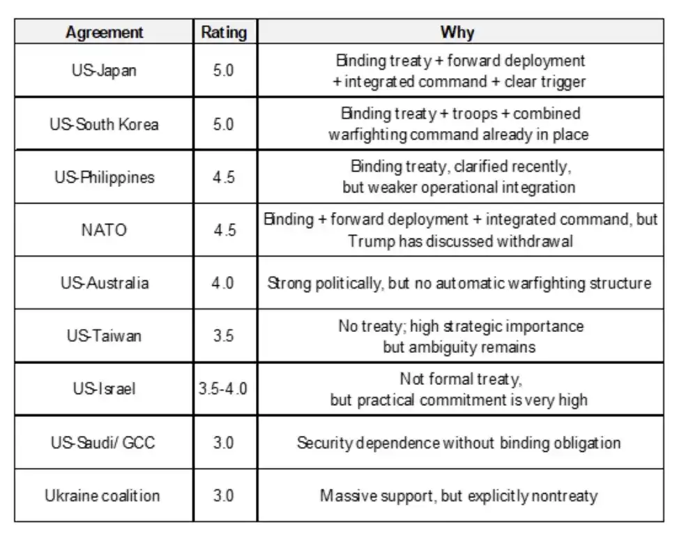 Ray Dalio 新文：世界正在进入战争周期