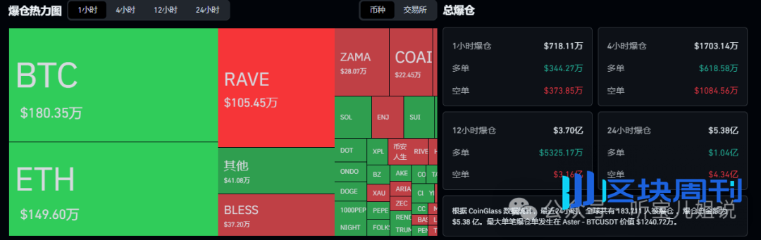 4月14行情分析：今日为何上涨？BTC、ETH、BNB、SOL、UTK、ENJ、FUN、FIO、PIVX山寨币操作建议！