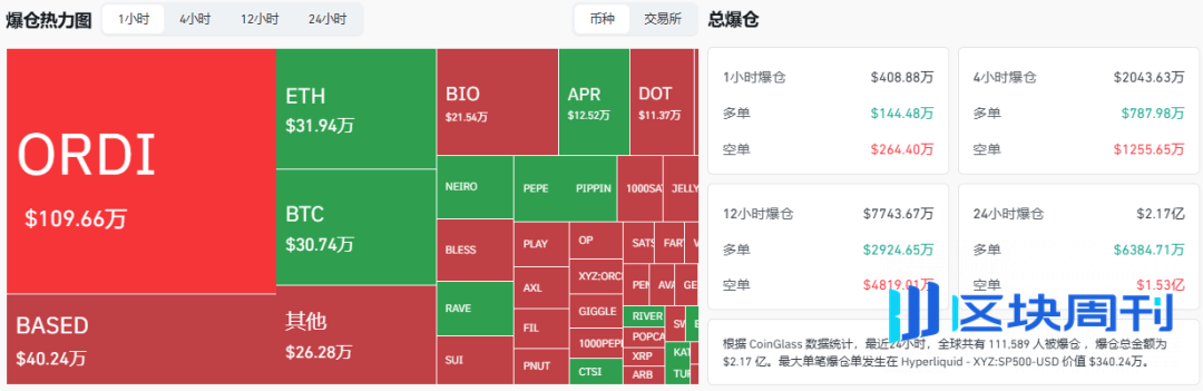 紧急预警！BTC、ETH关键拐点到来！这个妖币爆拉98%，散户接盘？提前埋伏捡钱！
