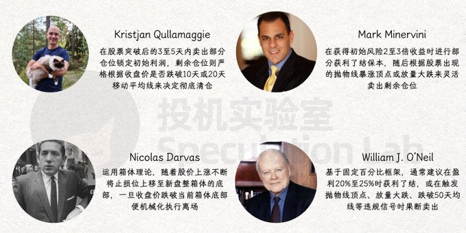 会卖的才是师傅，4位顶级交易员的止盈策略，经典好用！！