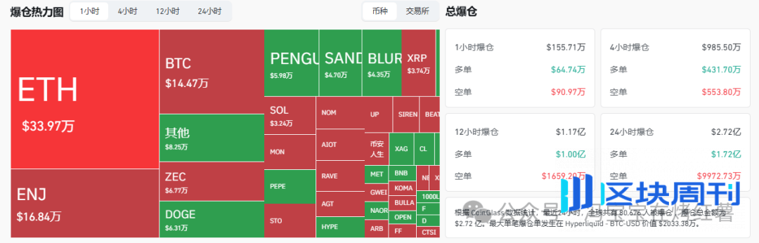 4月9日分析：一夜牛回！比特币、以太坊谁在操盘？又有百倍妖币！ENJ、ZEC、HYPE、ONDO、TAO