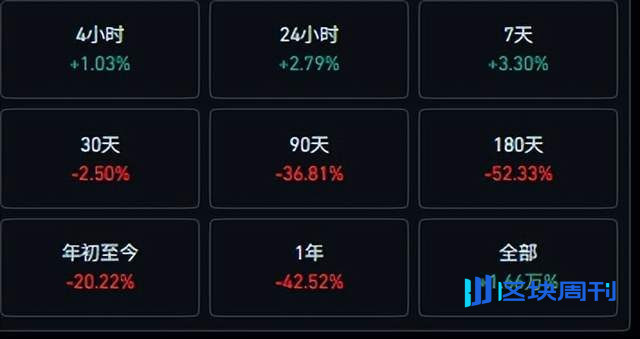狗狗币最新复盘：震荡箱体还没破，但变盘越来越近了