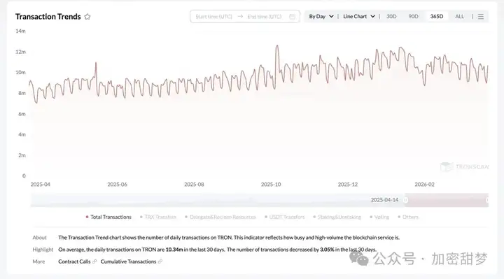 4月15日：BTC、ETH、SOL、RAVE、JST 、POWER行情分析