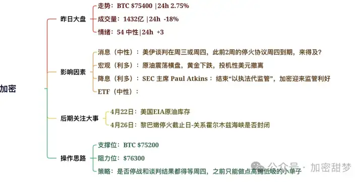 4月21日：BTC、ETH、ZEC、RAVE、PTB、EDU、NAT行情分析