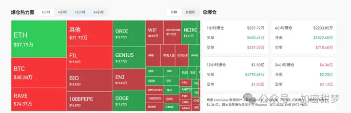 4月17日：BTC、ETH、SOL、DOGE、CFX 、IP、PEOPLE、TST行情分析