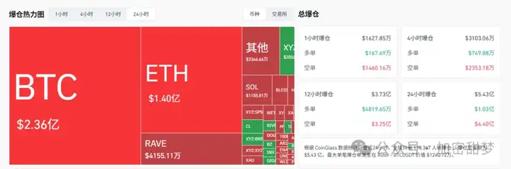 4月14日：BTC、ETH、SOL、RAVE、TOKABU、PIPPIN行情分析