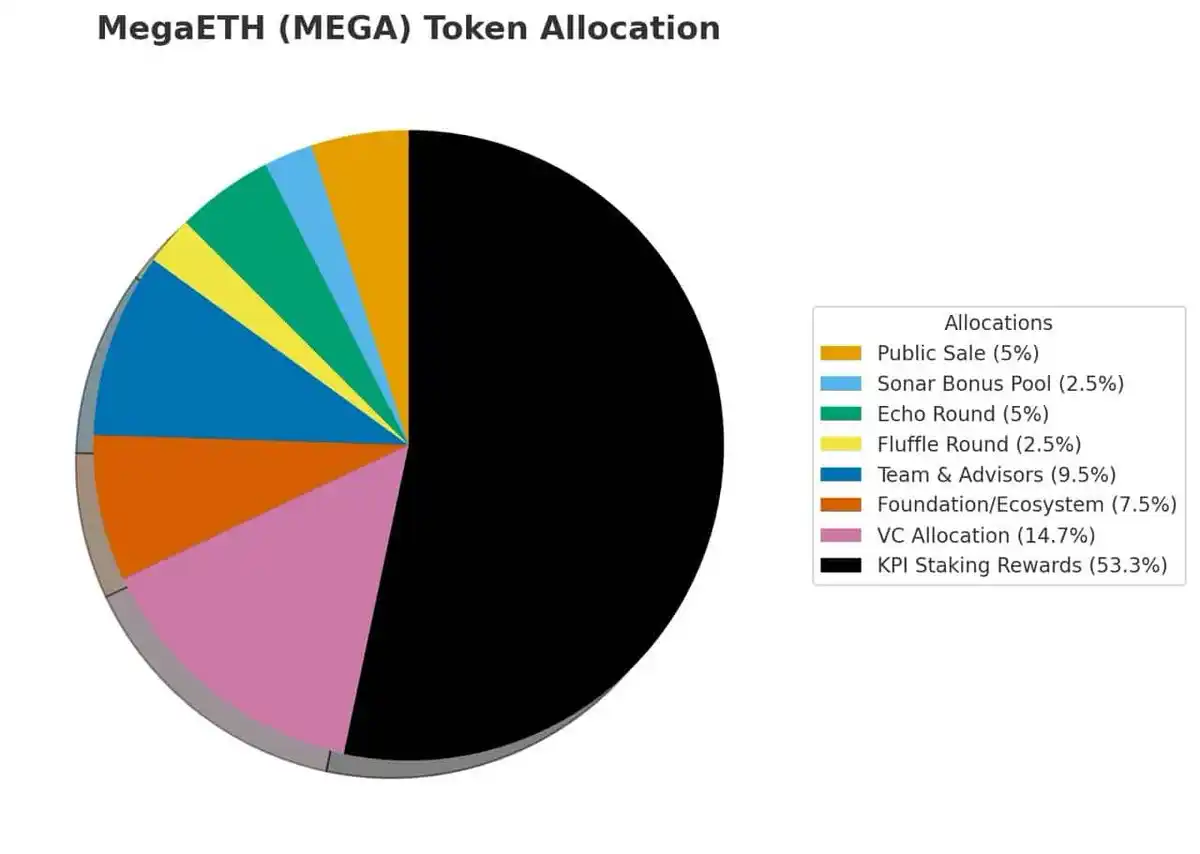 临近 TGE，MegaETH 生态 DeFi 掘金指南