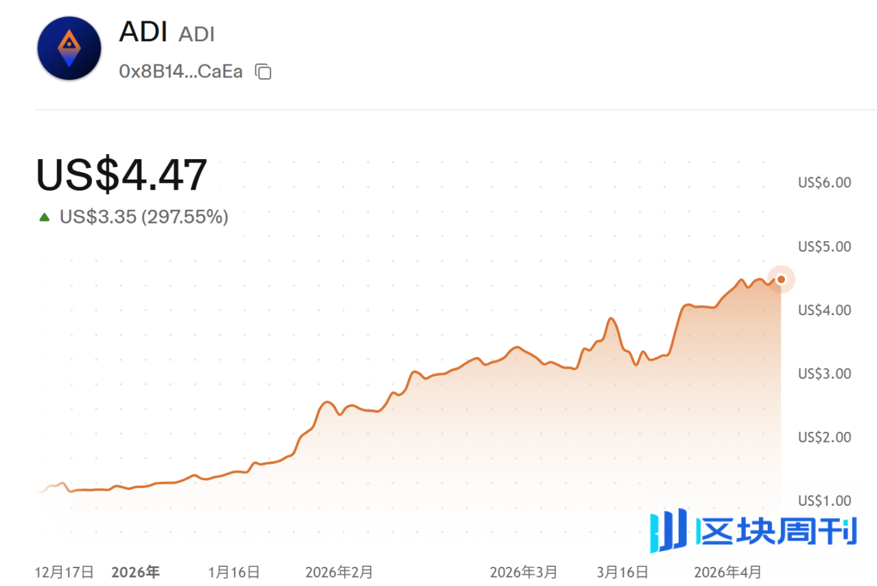低调中东玩家，将成 2026 世界杯预测市场“主角”？