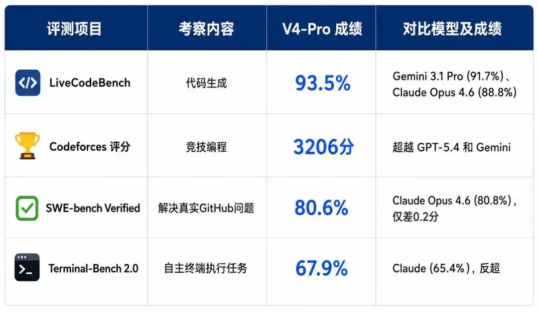 别急着All-in DeepSeek V4，先看看这10位从业者的真心话