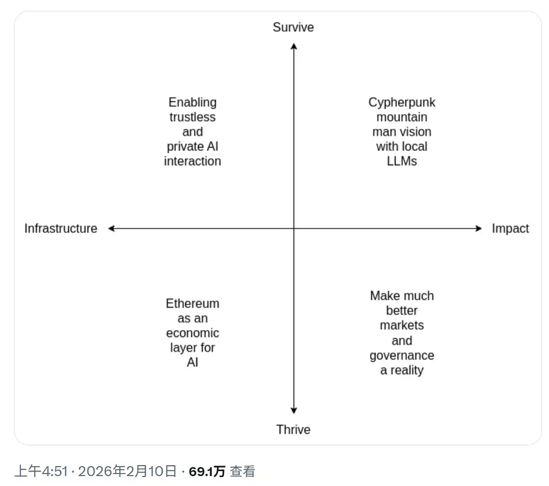 加密 AI 协议全景:从以太坊的主战场出发,如何为 AI Agent 搭建新操作系统?
