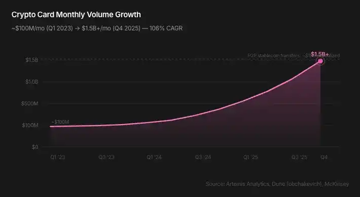 加密银行竞争的关键是什么?