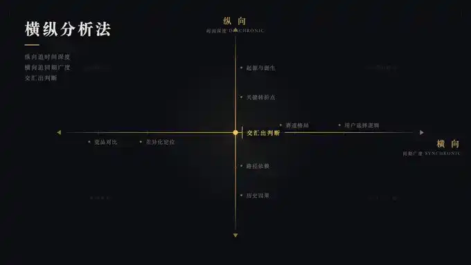 半小时就能搞懂一个新领域,如何用AI快速建立认知框架?