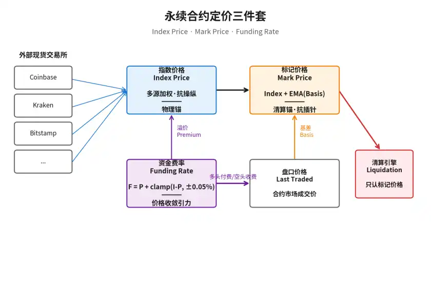 合约算法镰刀进化史：永续合约十年，幕还未谢