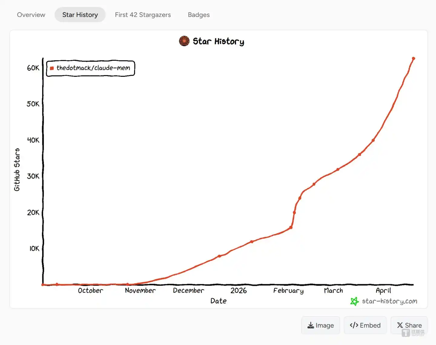 开源插件引爆大模型暗战：Claude‑mem爆红背后，是 AI 大厂最不想公开的赚钱秘密