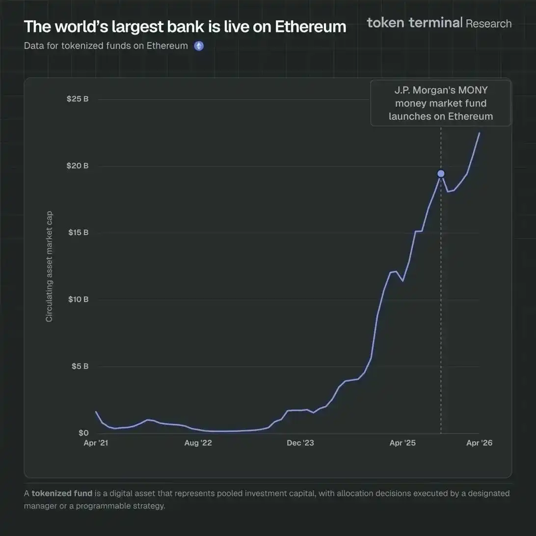 当AI成为经济主体后,为何以太坊成为Agent的金融最优解?