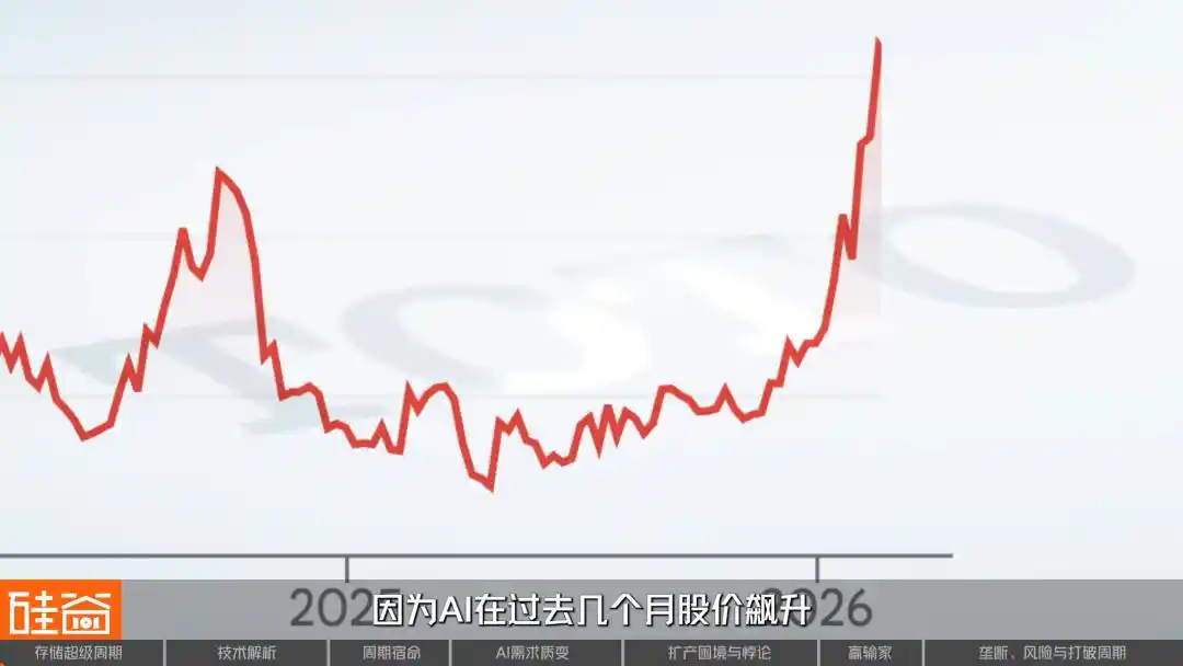 当一家马桶公司，都成为了AI概念股