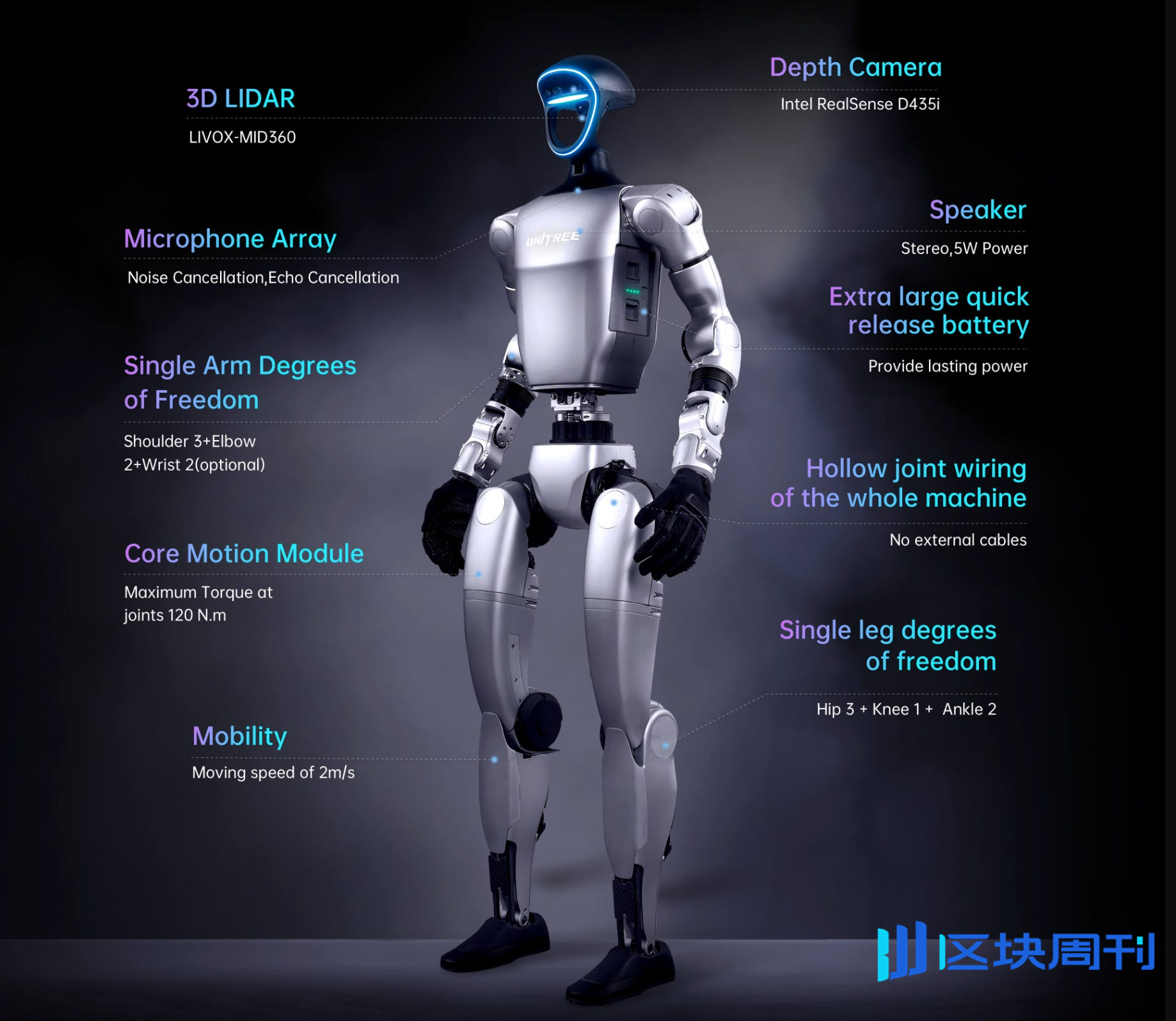 机器人的“ChatGPT时刻”：AI走向物理世界 ，区块链加速机器经济到来 | BlockWeeks