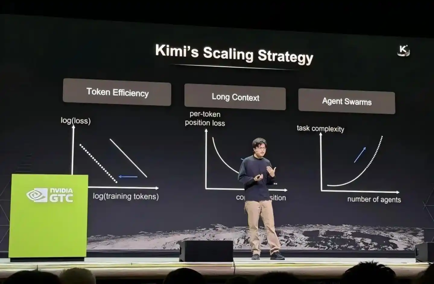 杨植麟离“追光的月亮”还有多少个Token？