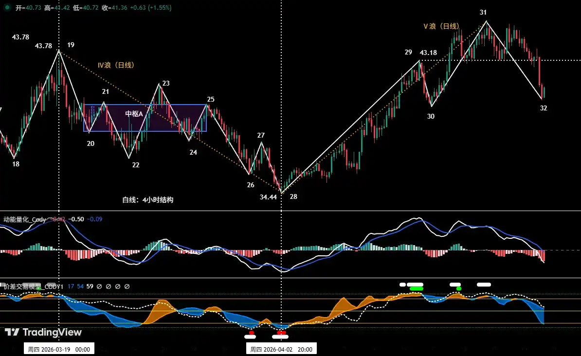 比特币多空区间博弈未止， HYPE面临V浪关键支撑考验 | 特邀分析