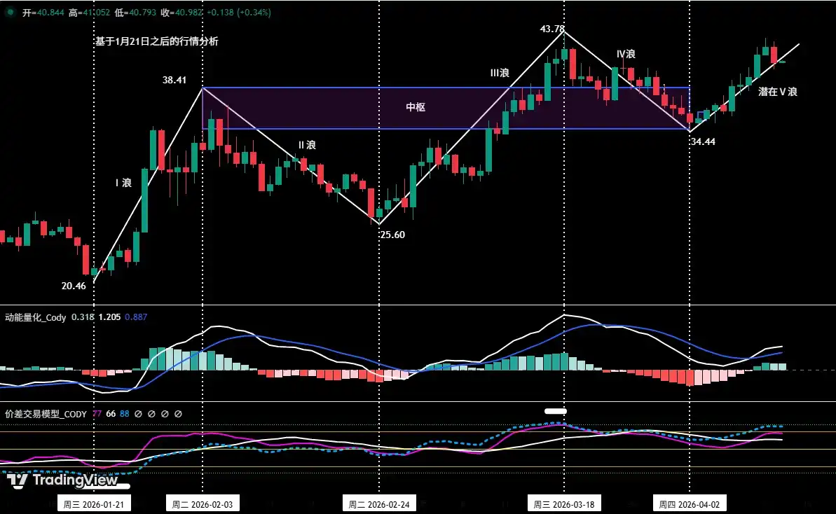 比特币维持空头主基调，HYPE回踩蓄势正当时 | 特邀分析