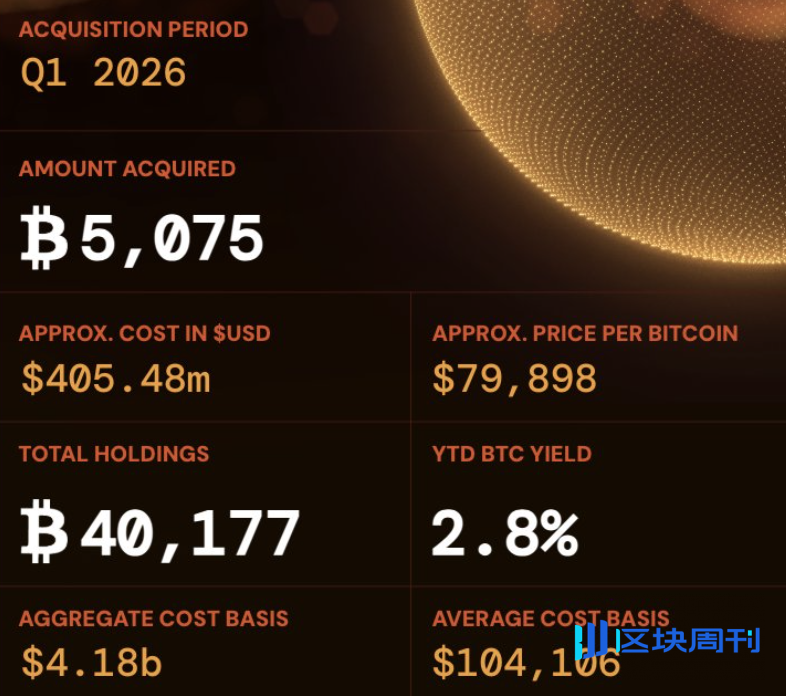 浮亏近5亿美元，股价暴跌八成，亚洲第一比特币财库公司Metaplanet迎熊市大考 | BlockWeeks