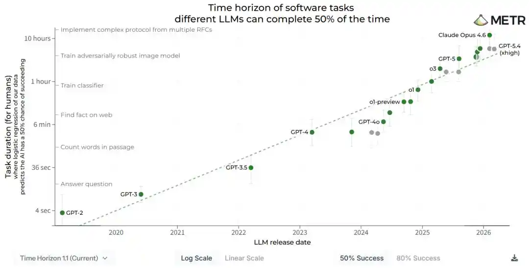清华2年前预言，正成为全球共识Meta等三大AI机构已得出同一结论