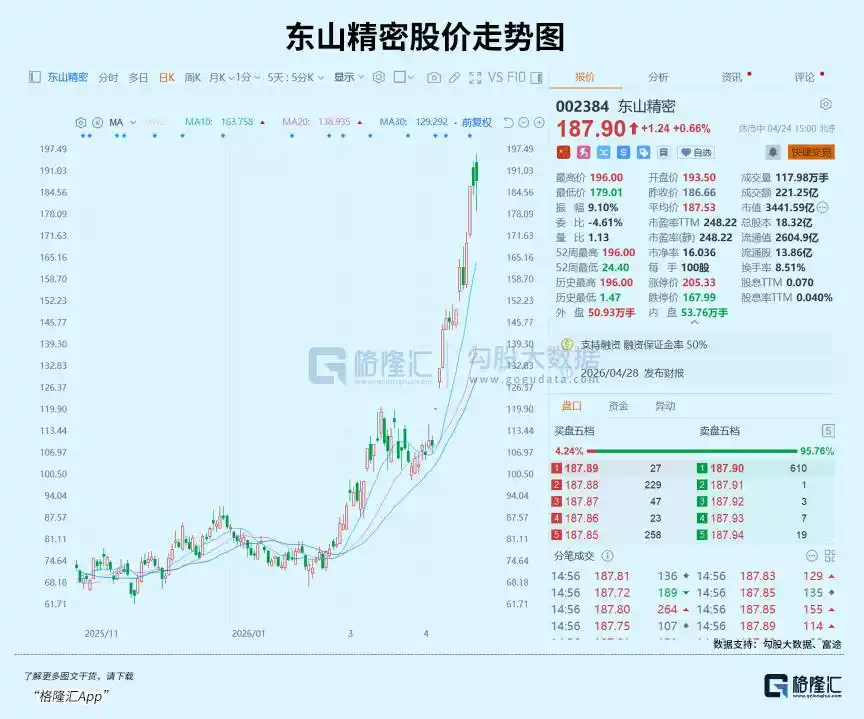 疯狂涨价！AI风口下的“黄金材料”