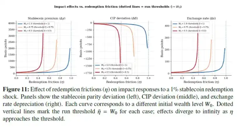 稳定币流动与外汇市场溢出效应