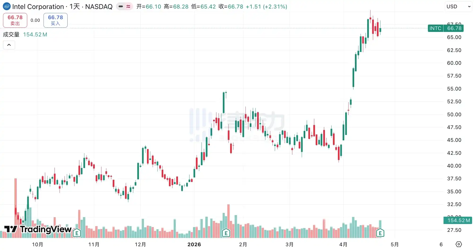 英特尔暴涨20%，CPU在Agent时代重回舞台中央