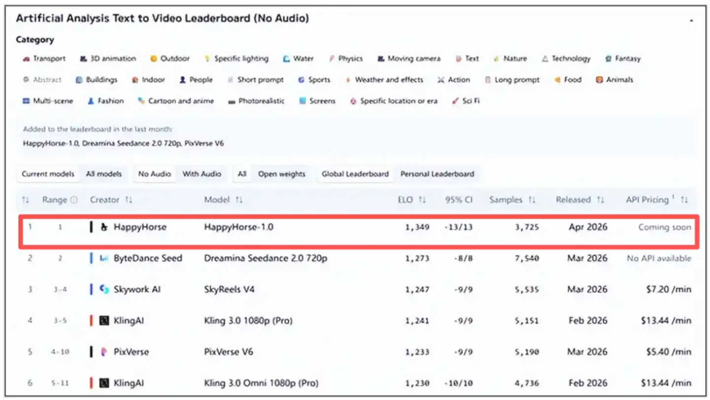 认领“快乐马”，阿里AI布下“八卦阵”