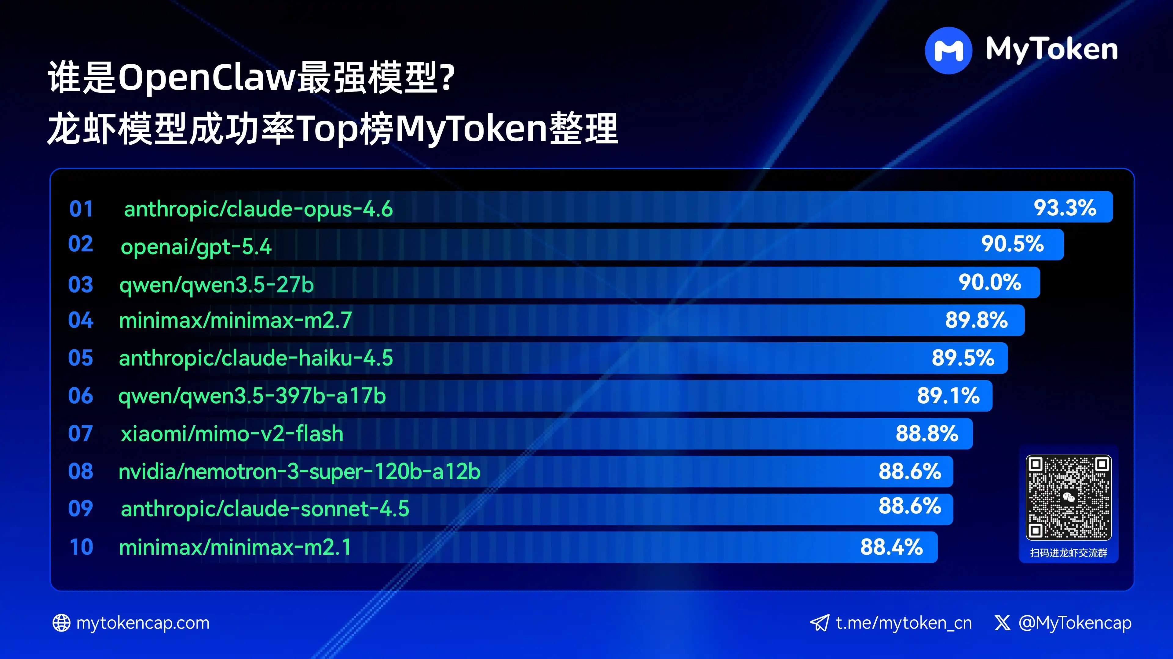 谁才是OpenClaw真正的最强代理？23项真实任务测评榜单发布