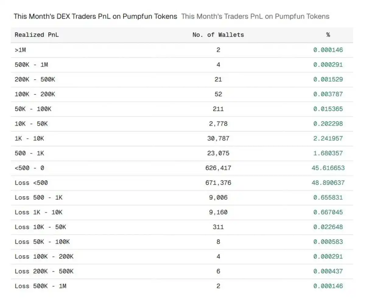 这轮熊市，加密市场完成了权力交接