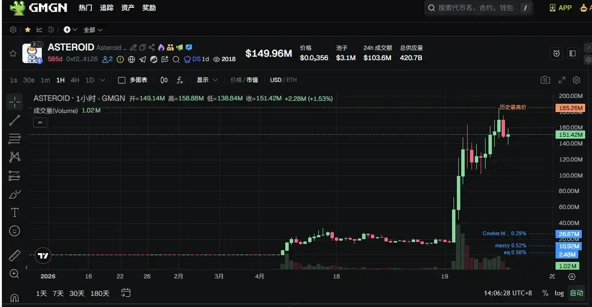 速通Meme ASTEROID，是如何每一步都踩中传播节奏点的？
