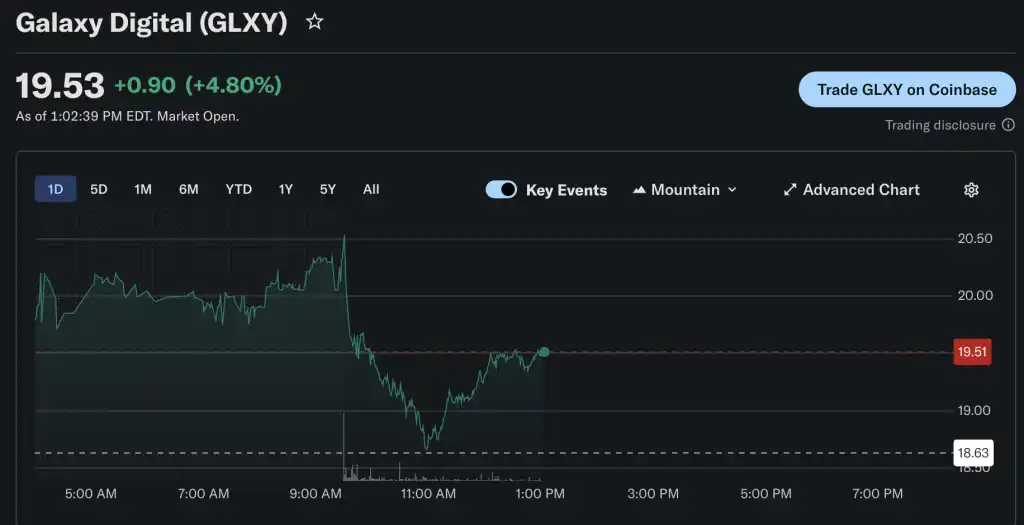 链上投票时代来临，你的股票真的“属于”你吗？
