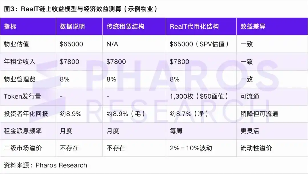 美国RWA是如何攻克房地产、固定收益与供应链金融难题的