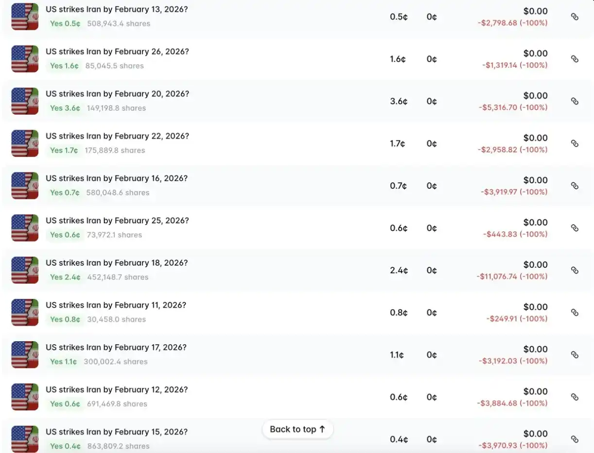 复盘美伊迷局四大正确预测案例：公开信息中的端倪